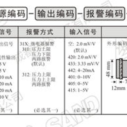 Đ&Ocirc;̀NG H&Ocirc;̀ ĐO ÁP SU&Acirc;́T SAND PS4812